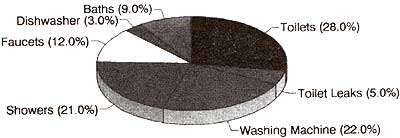 WATER EFFICIENCY Image